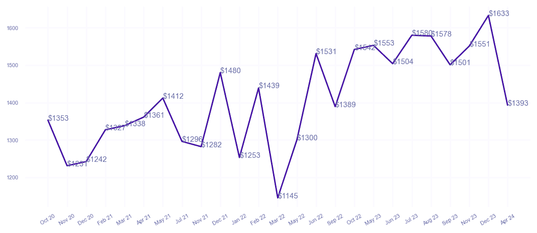 chart_img