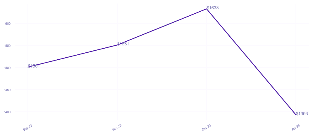 chart_img