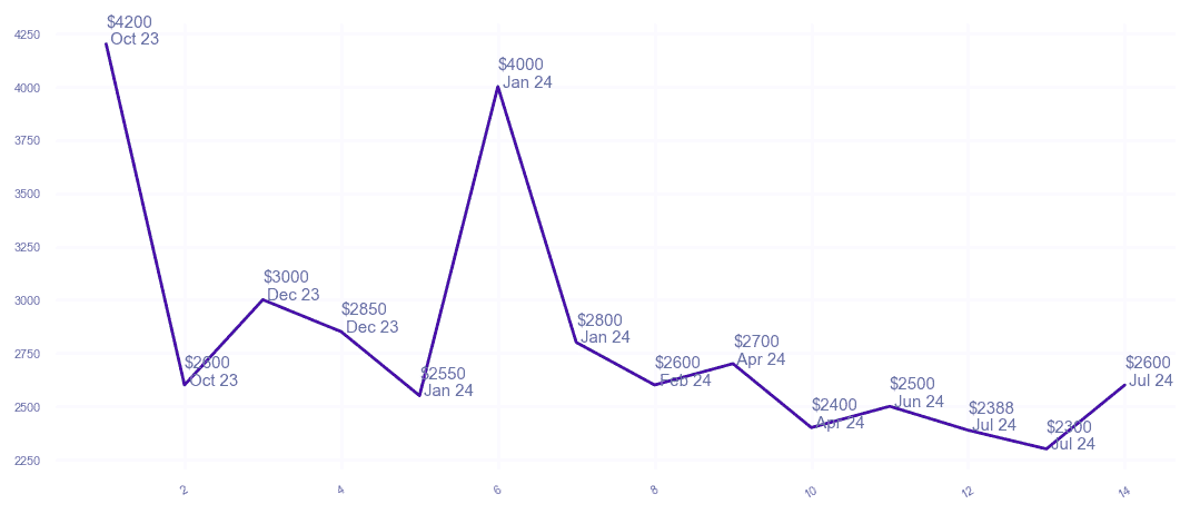 chart_img