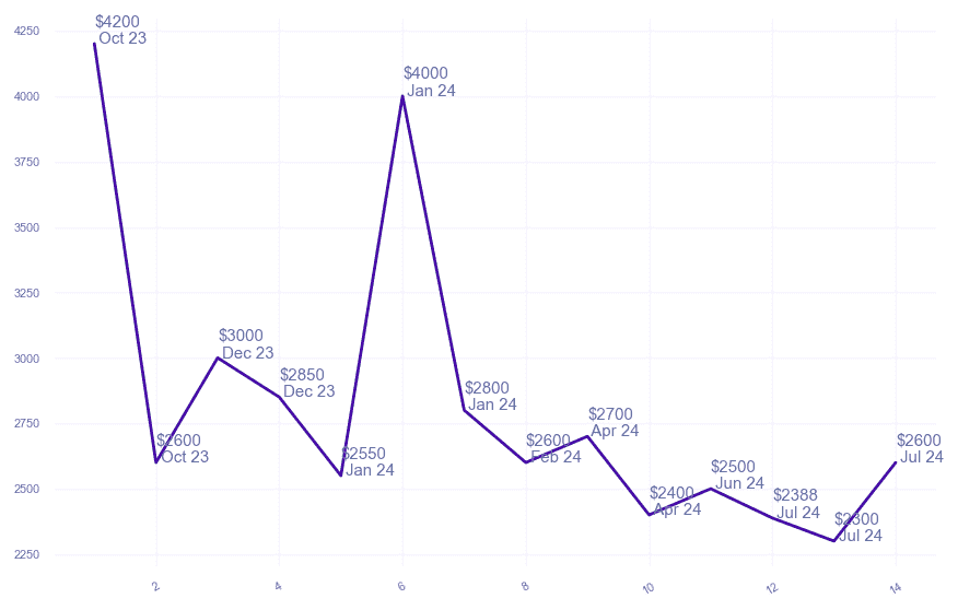 chart_img