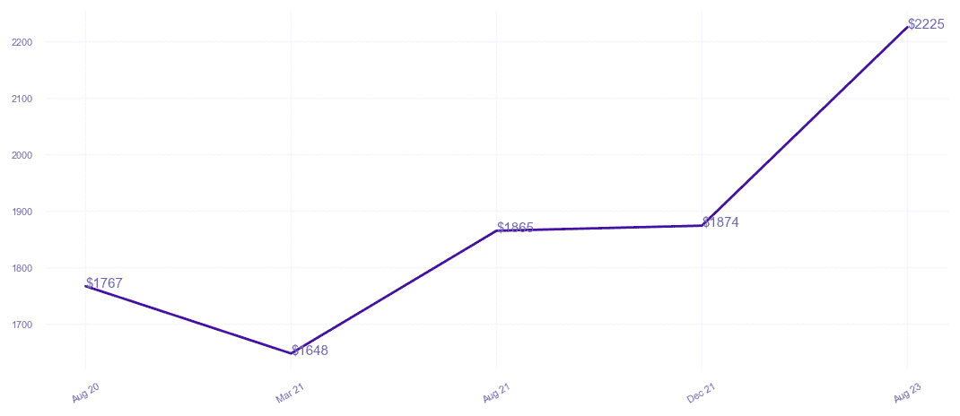 chart_img