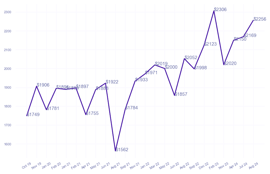 chart_img