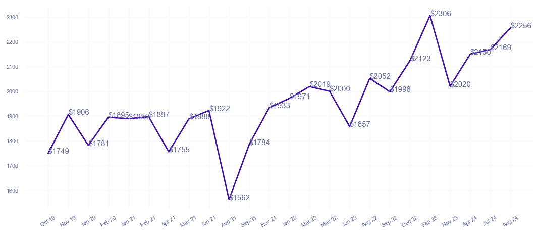 chart_img