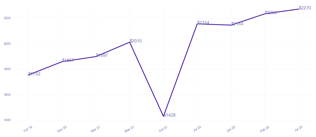 chart_img