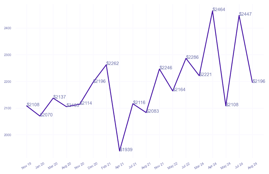 chart_img