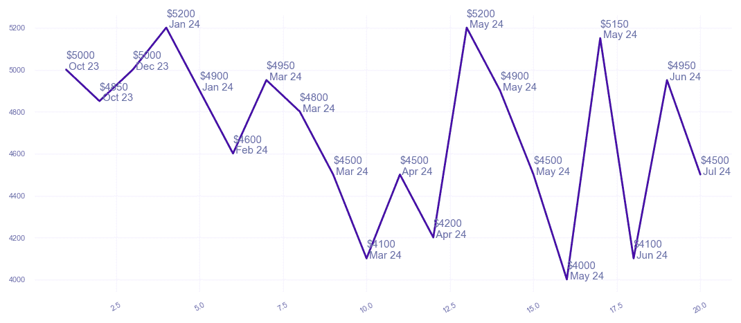 chart_img