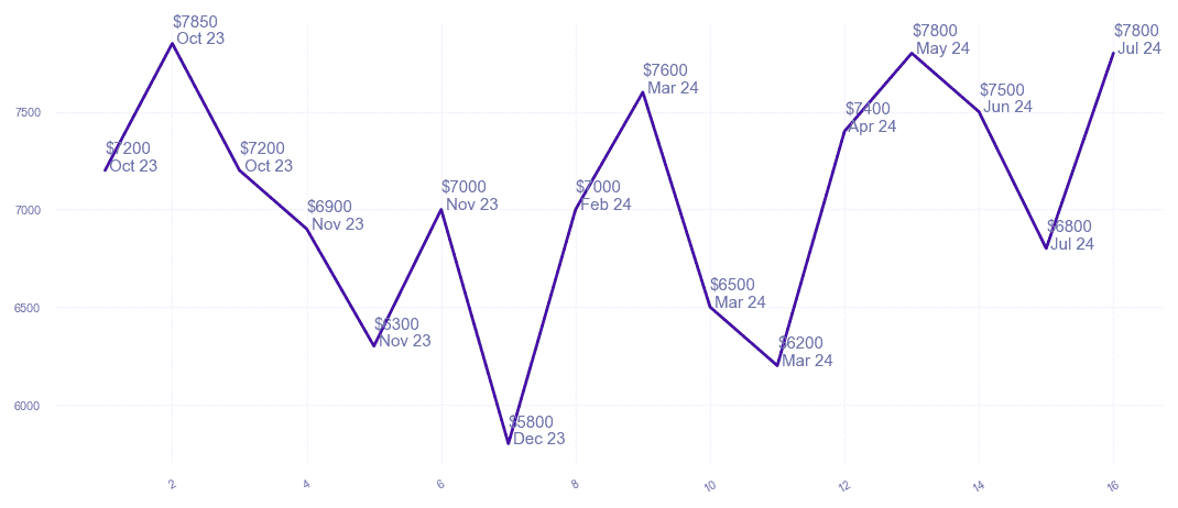 chart_img