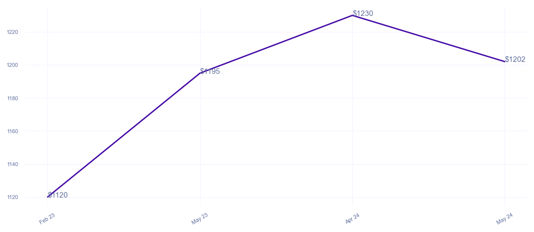 chart_img