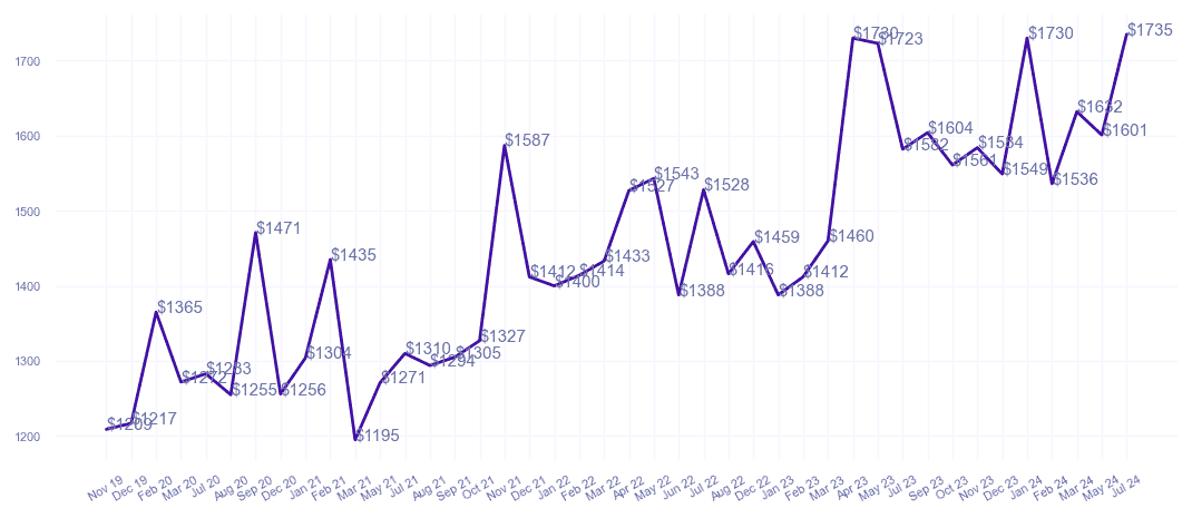 chart_img