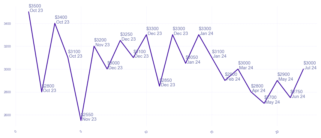 chart_img