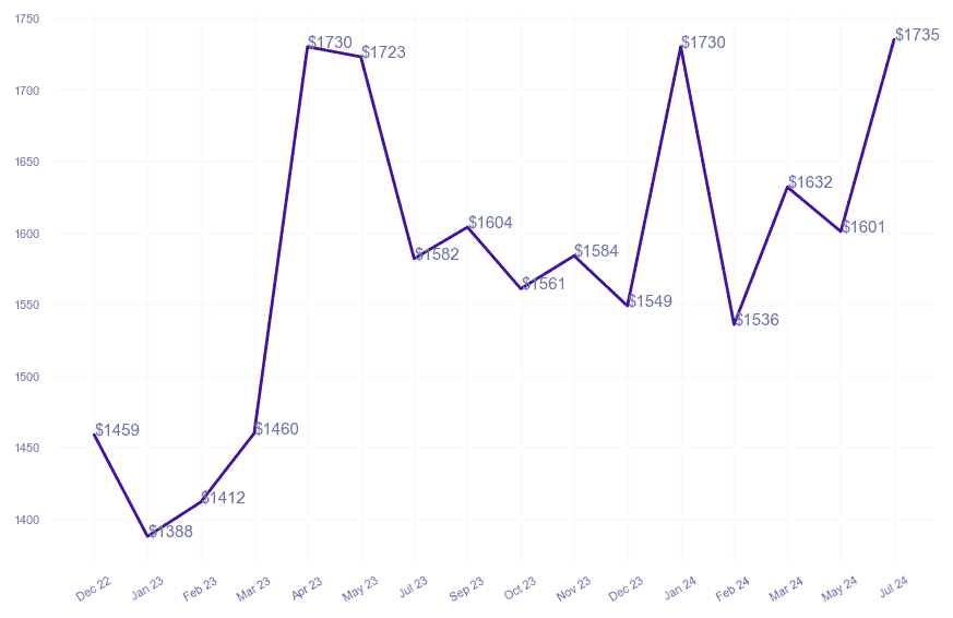 chart_img