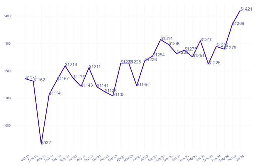 chart_img