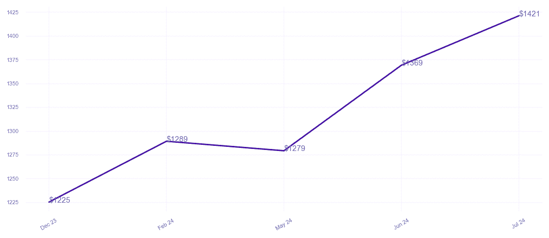 chart_img