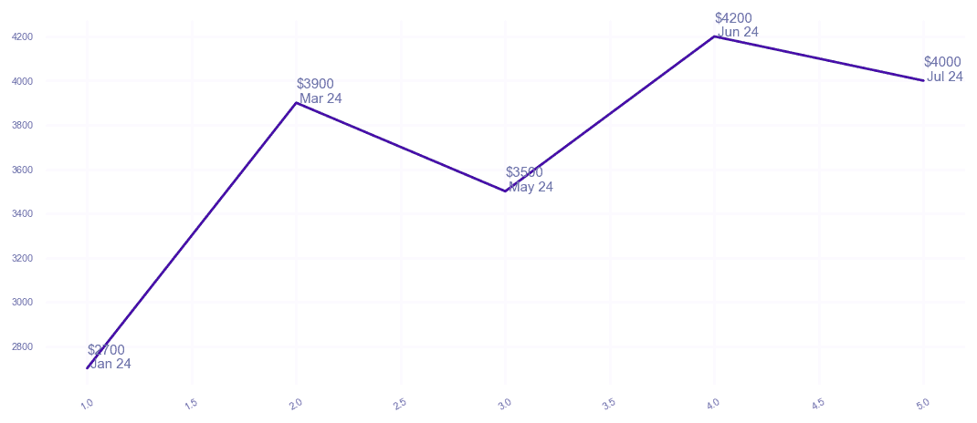 chart_img