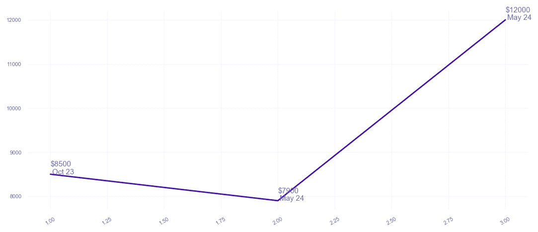 chart_img