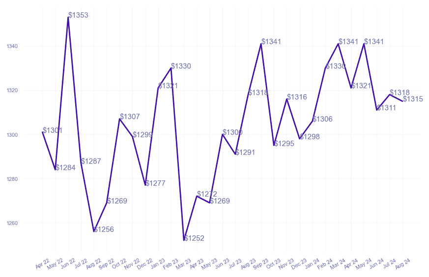 chart_img