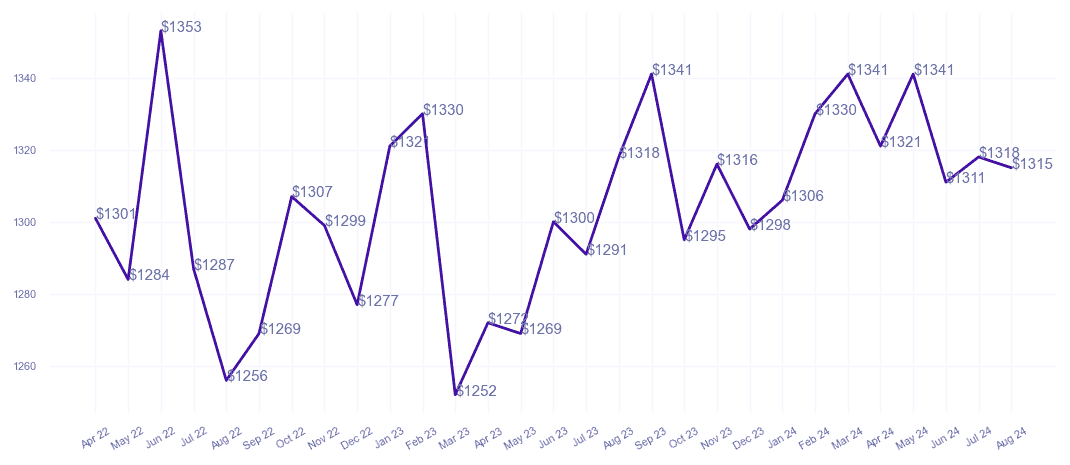 chart_img