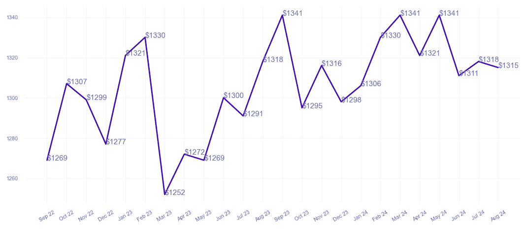 chart_img