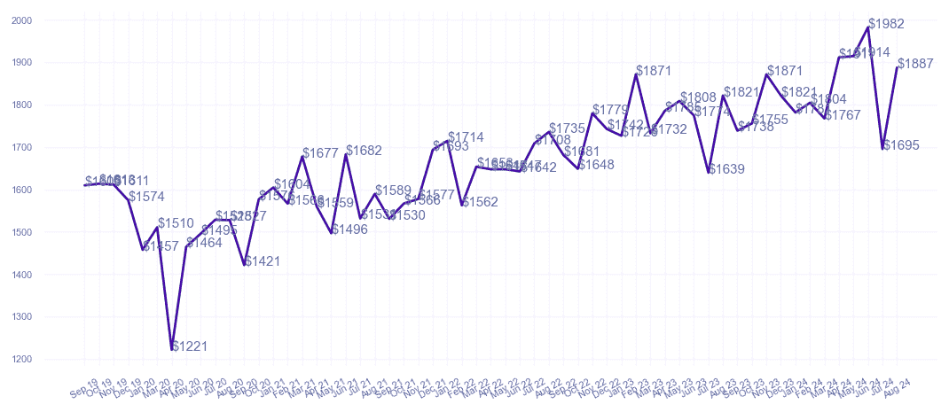 chart_img