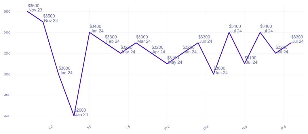 chart_img