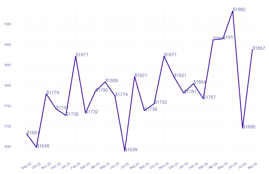 chart_img