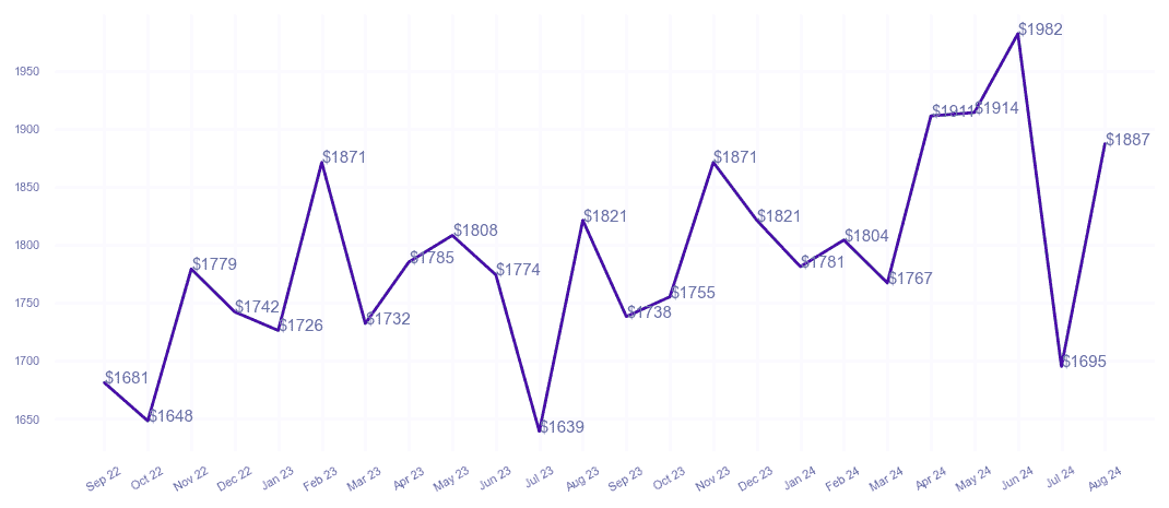 chart_img