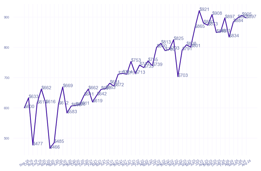 chart_img