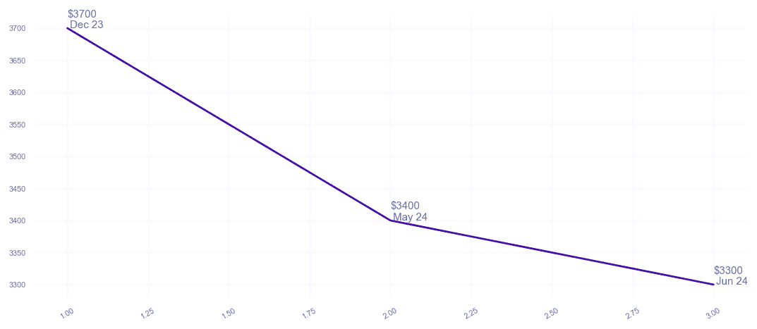 chart_img