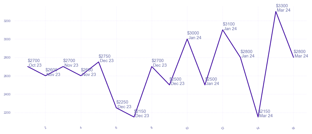 chart_img