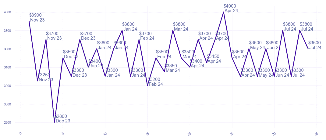 chart_img