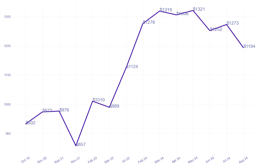 chart_img