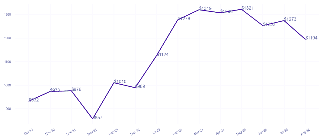 chart_img