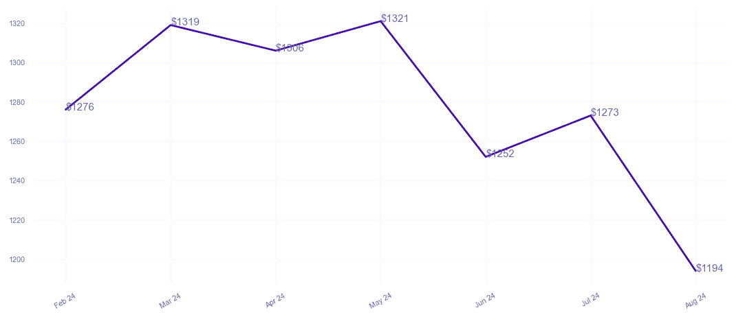 chart_img