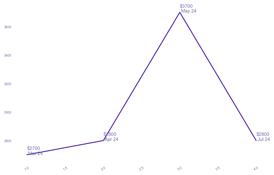 chart_img