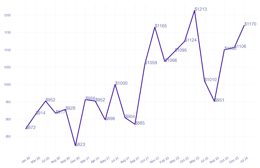 chart_img