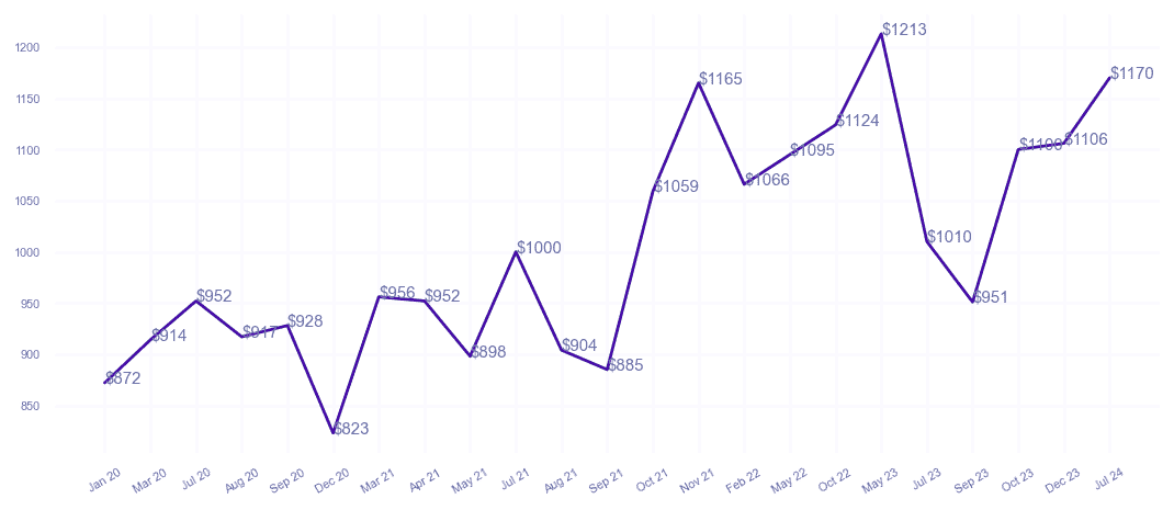 chart_img