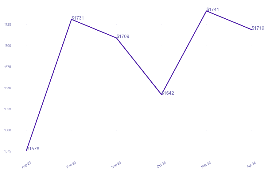 chart_img