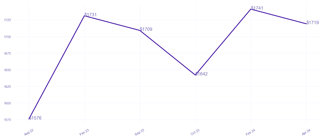 chart_img