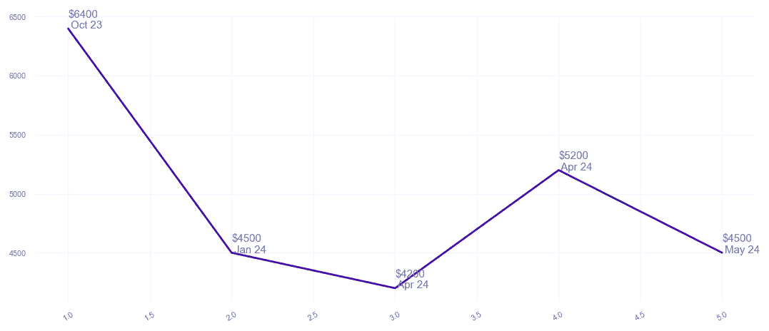 chart_img