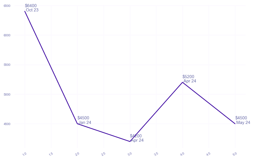 chart_img