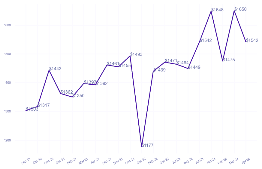 chart_img