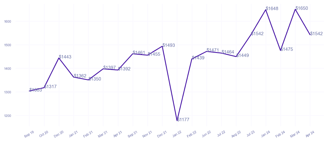 chart_img