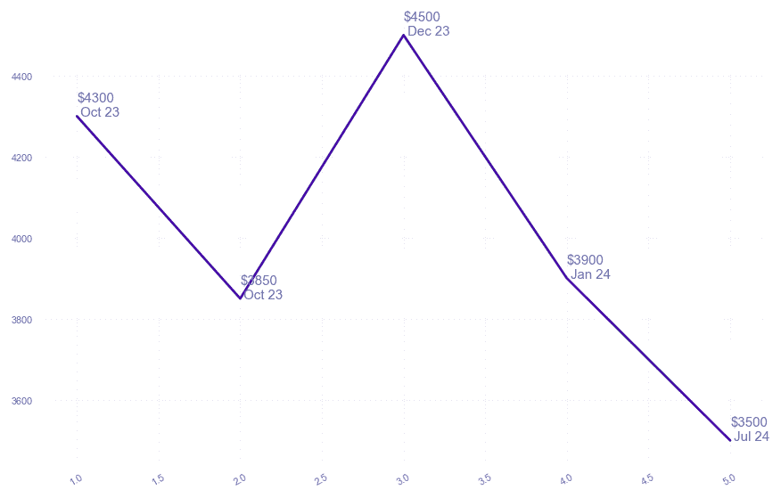 chart_img