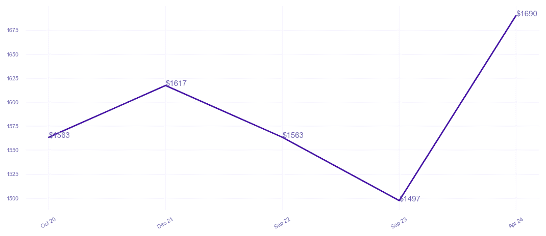 chart_img