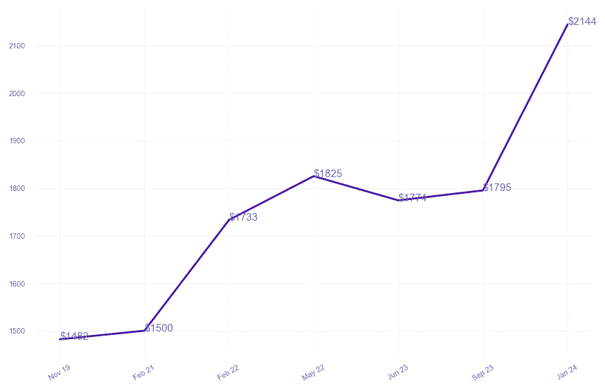 chart_img