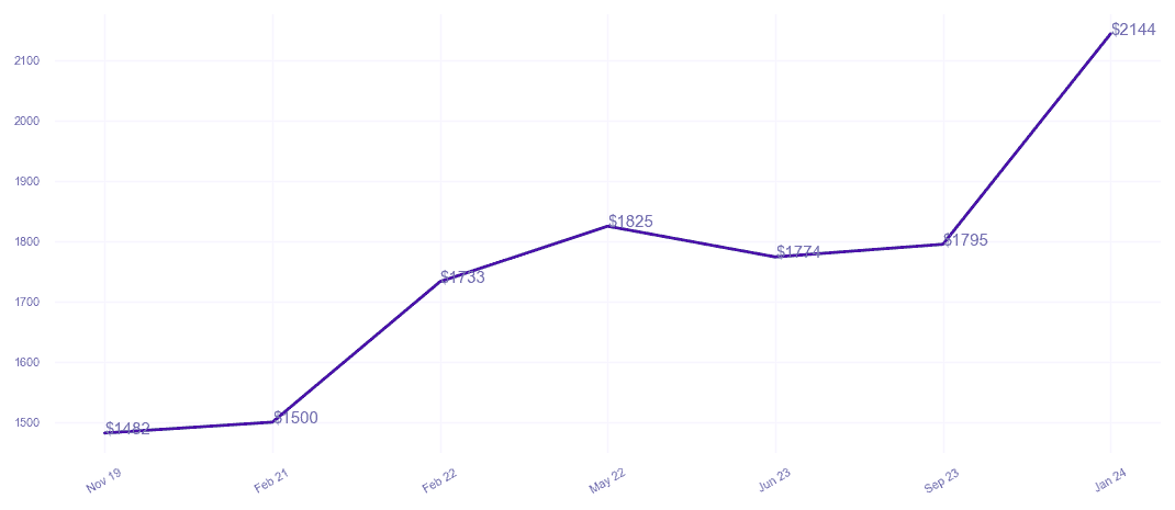 chart_img