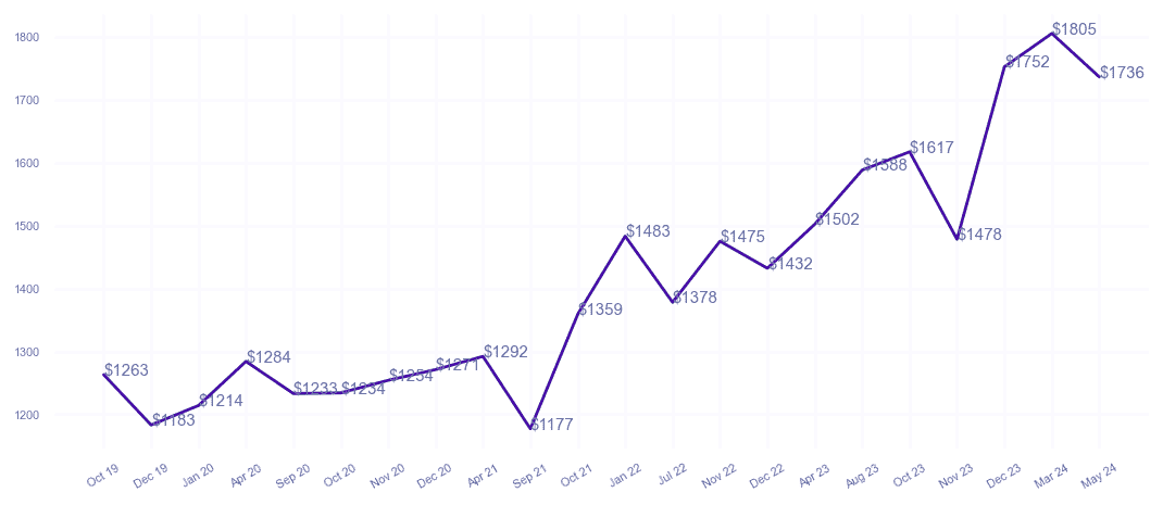 chart_img