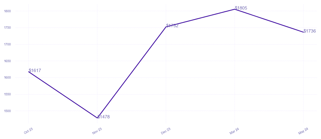 chart_img