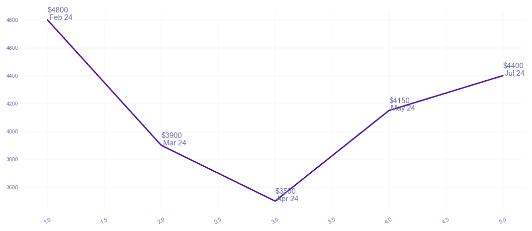 chart_img