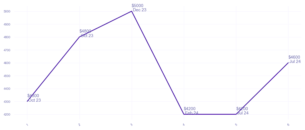 chart_img